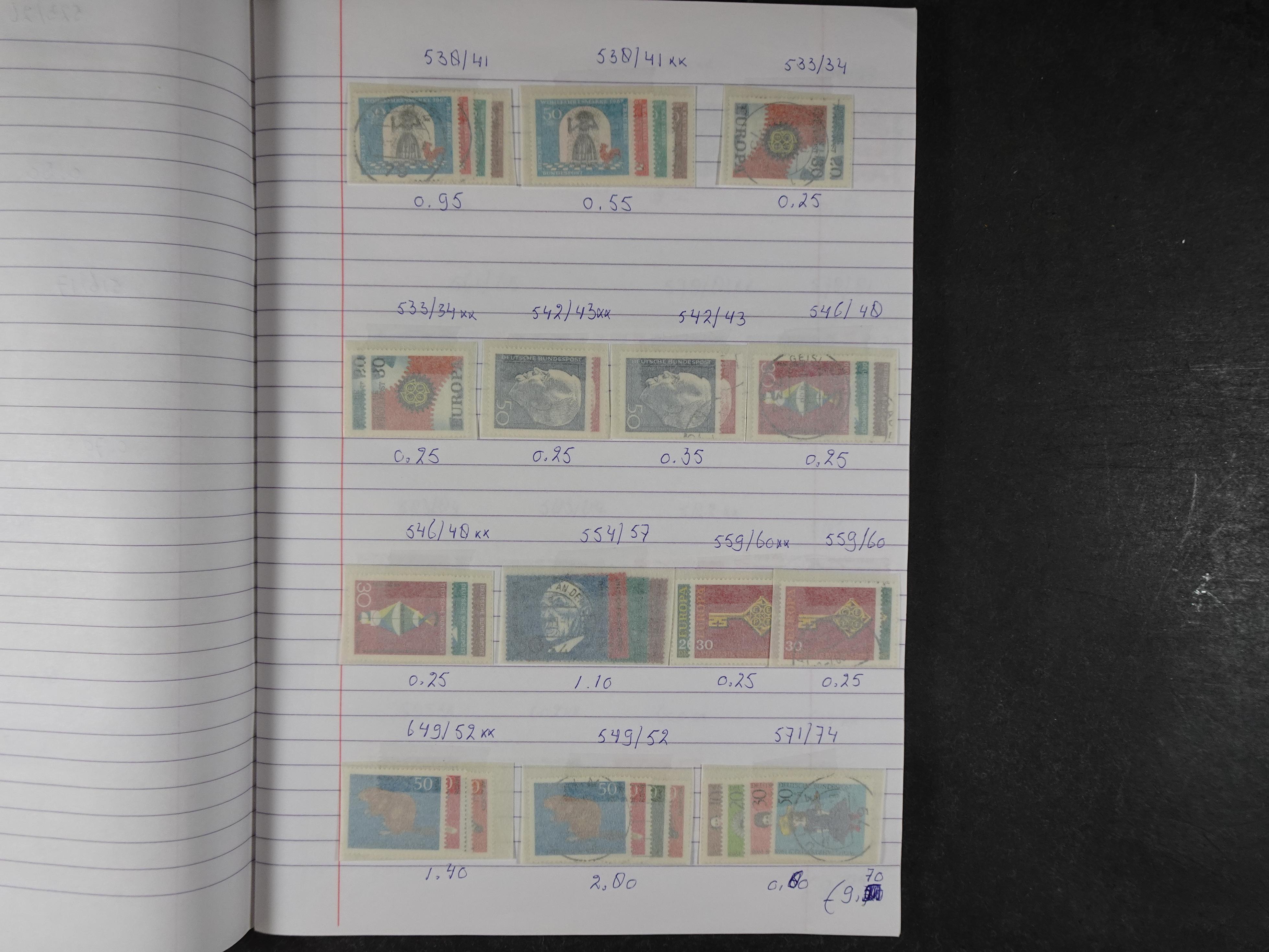 Mooie partij gelopen Rondzendboekjes.
Veel postfris.
Enorme restwaarde 470