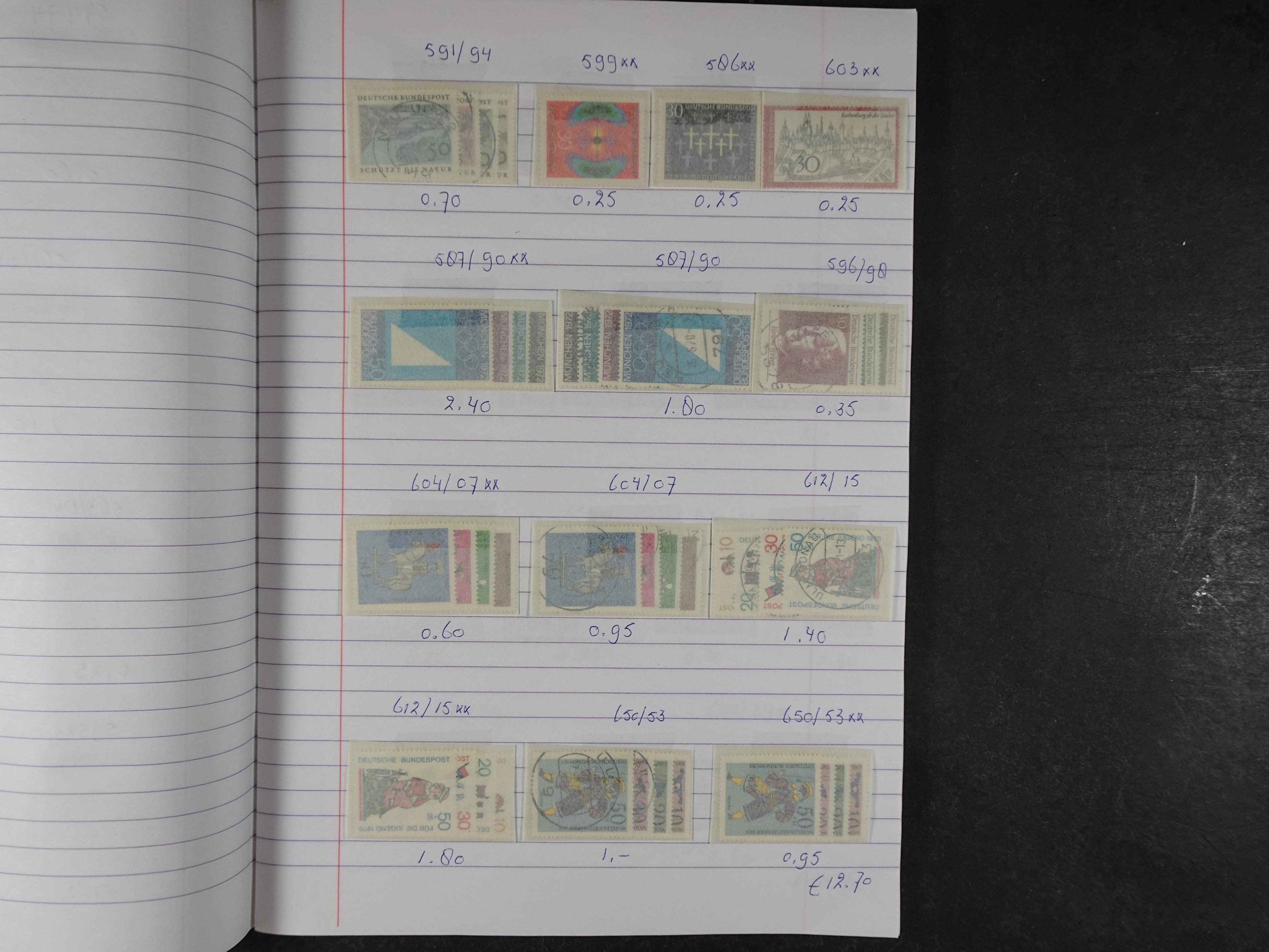 Mooie partij gelopen Rondzendboekjes.
Veel postfris.
Enorme restwaarde 472